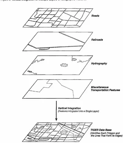 Figura 8 - Integração vertical de múltiplas camadas de características geográficas do  TIGER