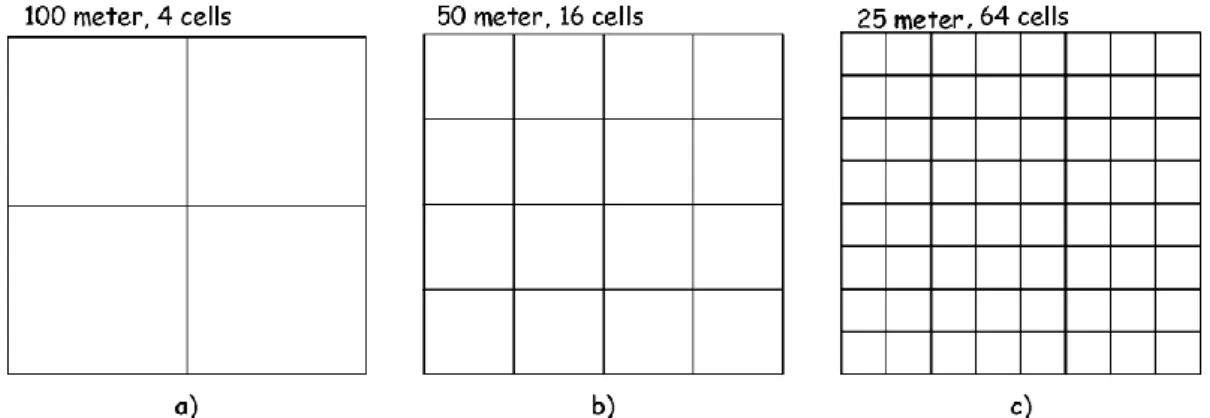 Figura  14  -  Erros  na  conversão  de  objectos  vectoriais  para  raster  (http://www.indiana.edu/~gisci/courses/g338/lectures/introduction_raster.html)