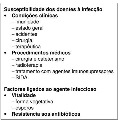 Fig. 7 – Susceptibilidade dos doentes à infecção 