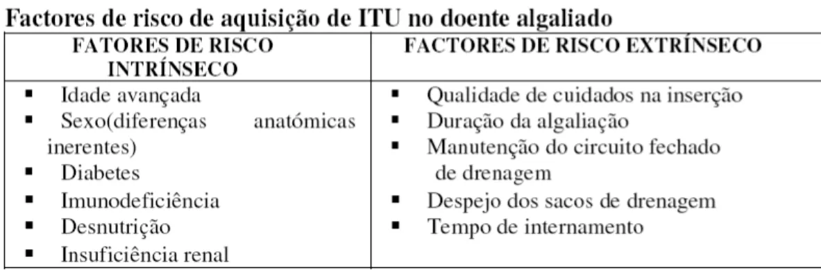 Tabela 5 – Factores de risco de aquisição de ITU no doente algaliado 