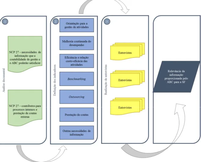 Figura 3 - Processo para responder à QD2 