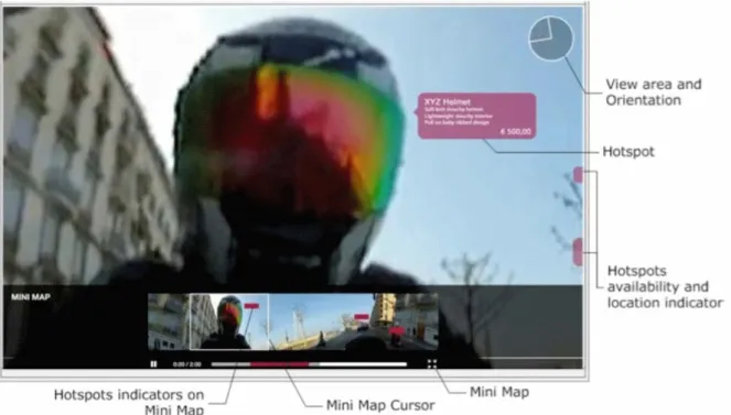 Figura 2.2: Interface de aplicação de hipervídeo 360º desenvolvida. [URL - WindySS]