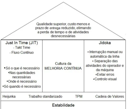 Figura   5   -­‐   Edifício   TPS