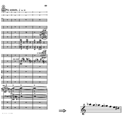Figura 9 – Exemplo de harmonia em Música para Cordas, Percussão e Celesta, de Bartók. 