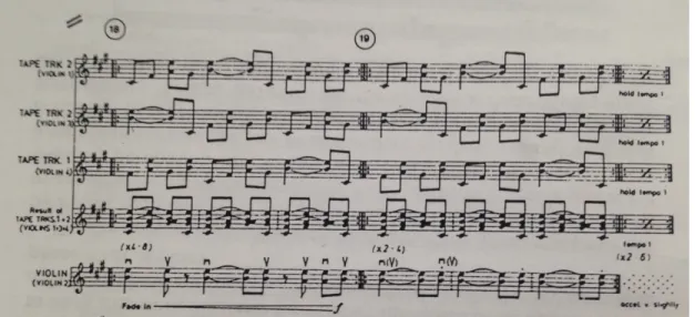 Figura  7  –  Excerto  de  Violin  Phase.  Na  4.ª  linha  é  possível  observar  a  sobreposição  das  3  linhas  superiores