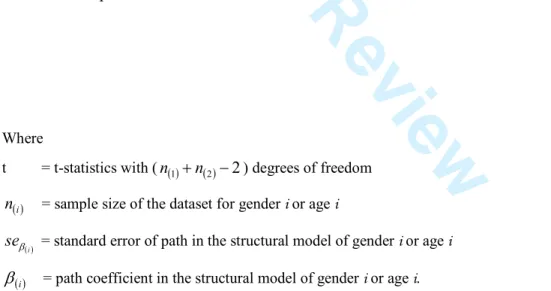 Table  6  shows  the  results  for  age  and  gender  differences.  Based  on  age,  our  results  suggest there is a difference in the path coefficients between use to performance impact