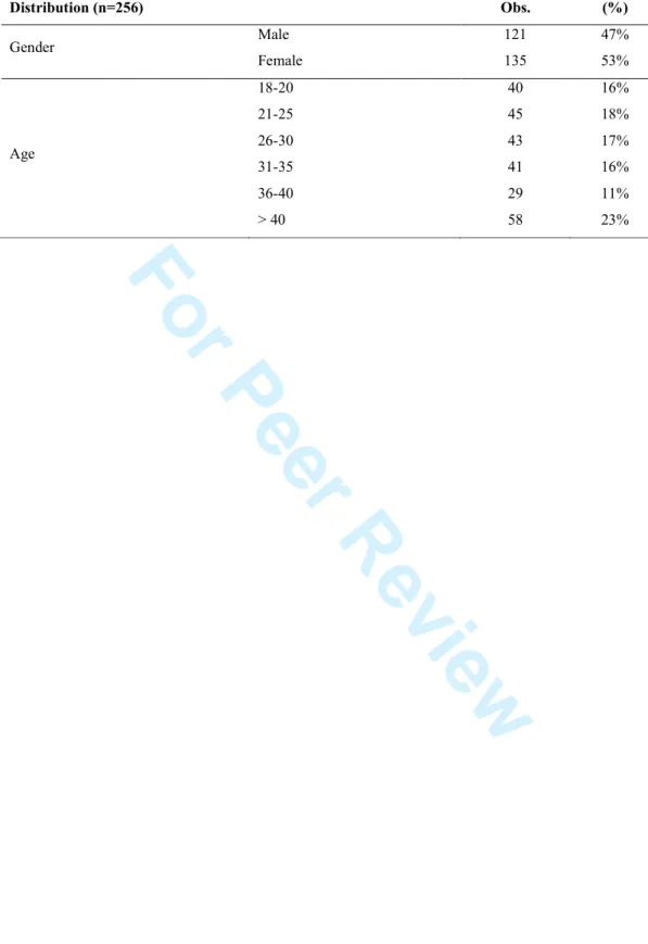 Table 3 - Sample characteristics 