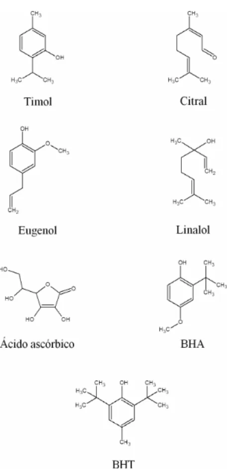 Figura 1 – Estruturas químicas do timol, citral,  eugenol, linalol, ácido ascórbico, BHA E BHT 