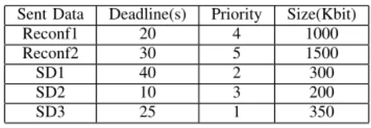 TABLE I: List of possible tasks.