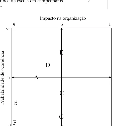 Ilustração 7 - Matriz de ameaças