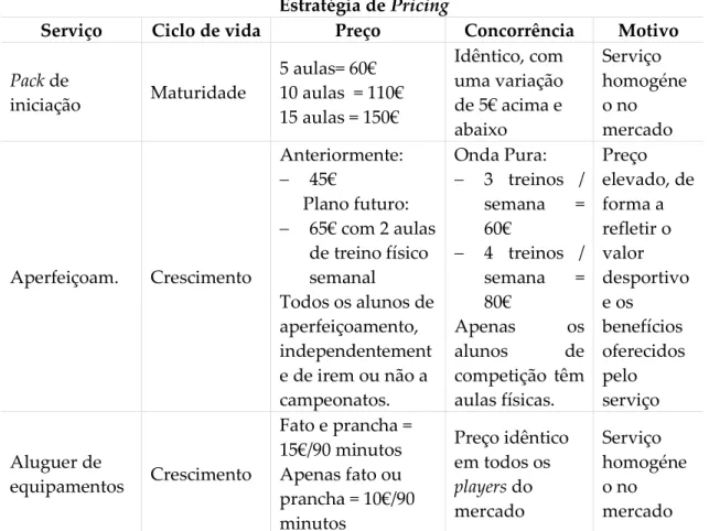 Tabela 6 - Plano de pricing 