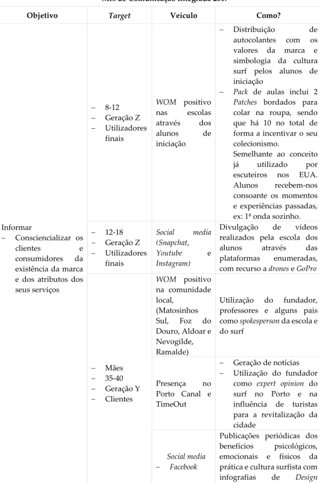 Tabela 7 - Plano de comunicação com o objetivo de informar 