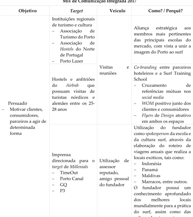 Tabela 8 - Plano de comunicação com o objetivo de persuasão 