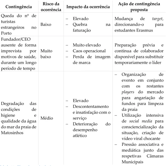 Tabela 11 - Plano de contingência 