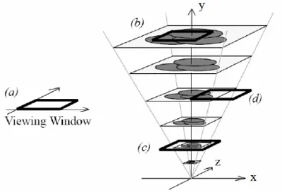 Figura 2.14: Exemplo de pan e zooming [29].