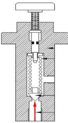 Figura 10: Eplan - Componente elétrico  Fonte: ADIRA  