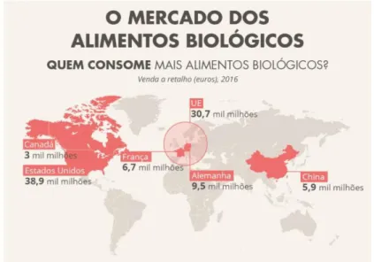 Figura 11 - Evolução do Mercado Europeu dos Alimentos Biológicos Fonte: (Parlamento Europeu, 2018) 