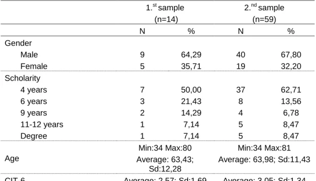 Table  1  -  Socio-demographic  characteristics  of  the  participants  that  constitute  the  two  samples (n = 14 and n = 59)  1