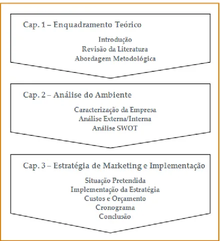 Figura 1 - Estrutura do trabalho 