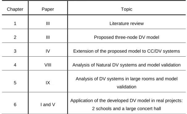 Table 3 - Correspondence between papers and Chapters, referring its application and main topic 