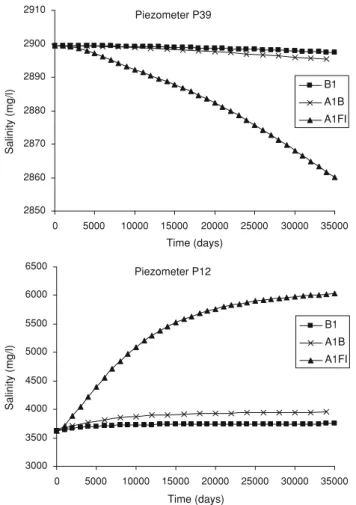 Fig. 9 Salinity evolution in piezometer P12, close to seashore, and piezometer P39, close to the Moulouya (see Fig