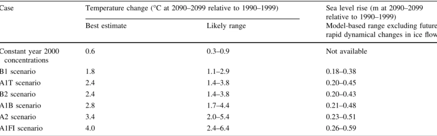 Table 2 Temperature change and sea level rise for several IPCC scenarios (after IPCC 2007)