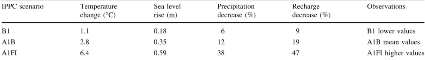 Figure 6 shows the hydraulic head differences due to cli- cli-mate change for the three IPCC scenarios under  consider-ation