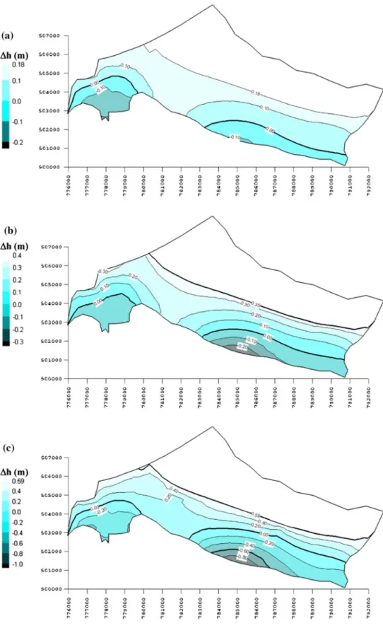 Figure 9 also shows the salinity evolution in a piezometer located close to the present-day seashore, piezometer Pz12