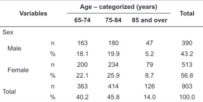 Table 1 – Distribution of the sample by sex and age