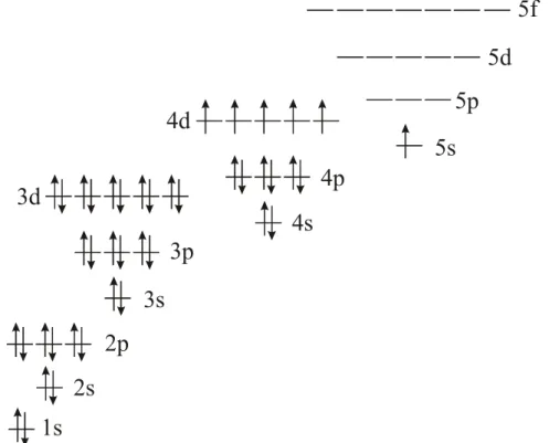 Figure I.12: ground state electronic configuration ( 7 S, Kr: 4d 5  5s 1 ) of the isolated Mo atom in gaseous  state