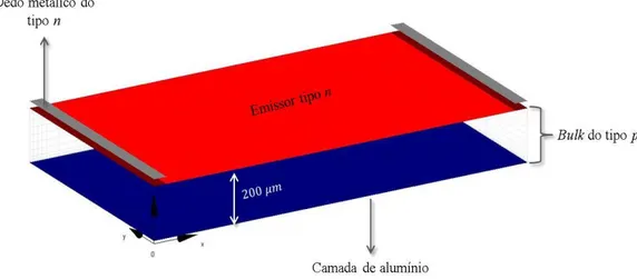 Figura 5.5 – Estrutura da célula solar convencional simulada com o programa  Quokka. 