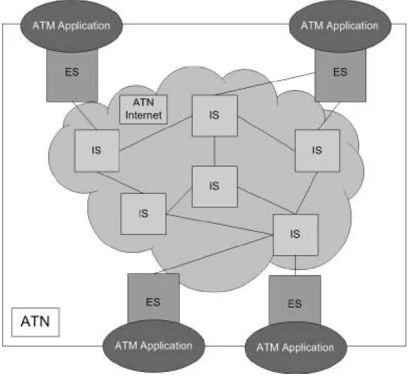 Figura 4 – Diagrama da Rede ATN. 
