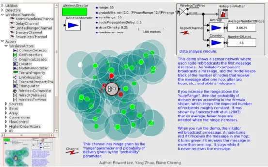 Figure 3.4: A VisualSense network analysis model
