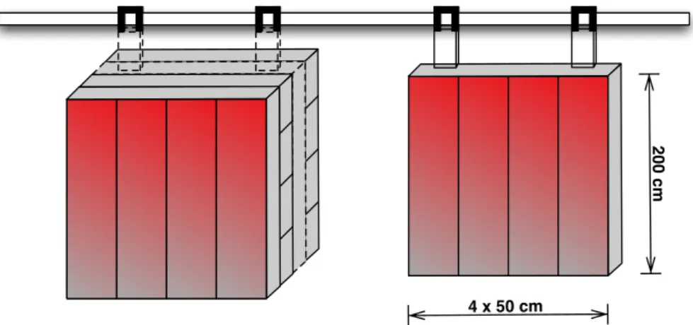 Figure 3.5: Schematic drawing of the modular structure of the NeuLAND detector based in RPCs.
