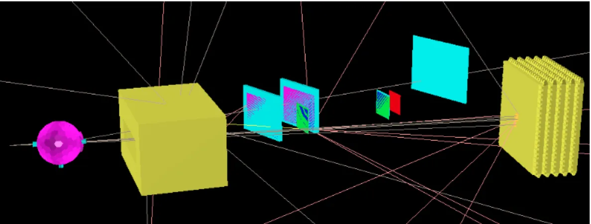 Figure 4.4: Event display of a simulation with all the R 3 B experimental setup.