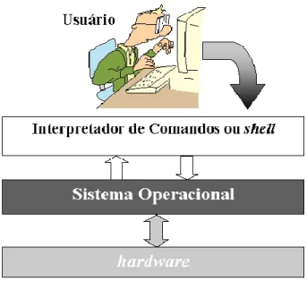 Figura 2 – Interface gráfica no Windows 8  Fonte – COMPUTERWORLD, 2013. 