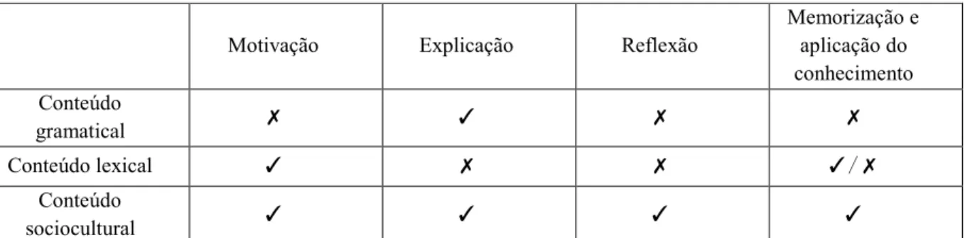 Tabela 3: Síntese de resultados da aplicação de imagens (objetivos e resultados) 