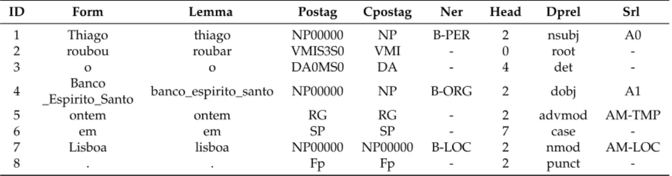 Table 1. Sample output for the different modules.
