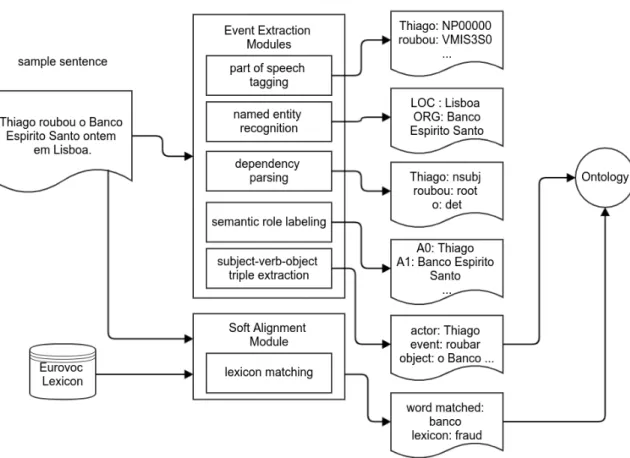Figure 1. System Overview.