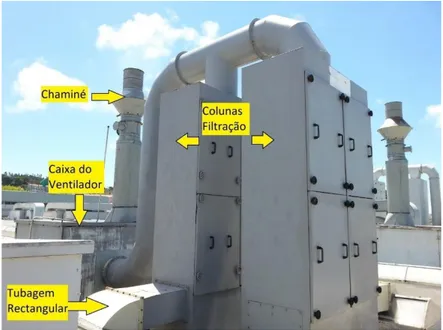 Figura 2.7-  Conexão às colunas de filtração e localização da caixa ventilador e chaminé 