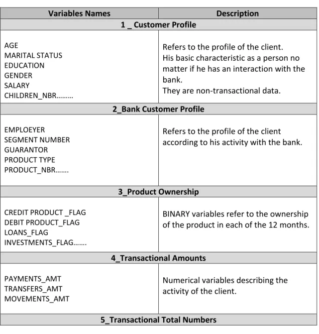 Table 2:  Original Variables  