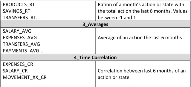 Figure 3: SAS code for Target Creation 