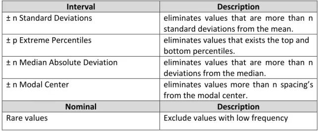 Table 4: Common Outlier Treatments 