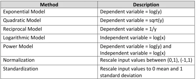 Table 5: Common Transformations 