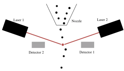 Figure 6 – Schematic of the system. 