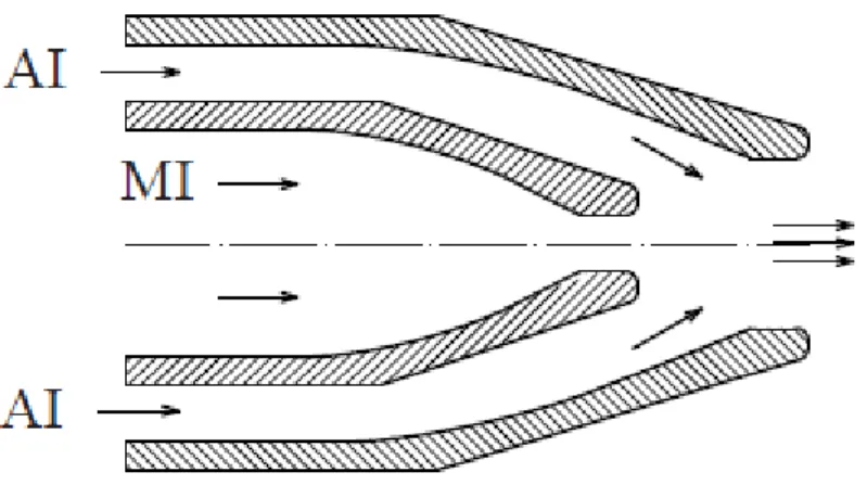 Figure 8 – Stealth nozzle geometry scheme: MI – main inlet; AI – auxiliary inlet. 
