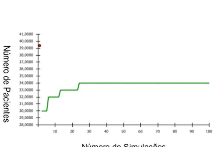 Tabela 4 - Dados do sistema real e do modelo 