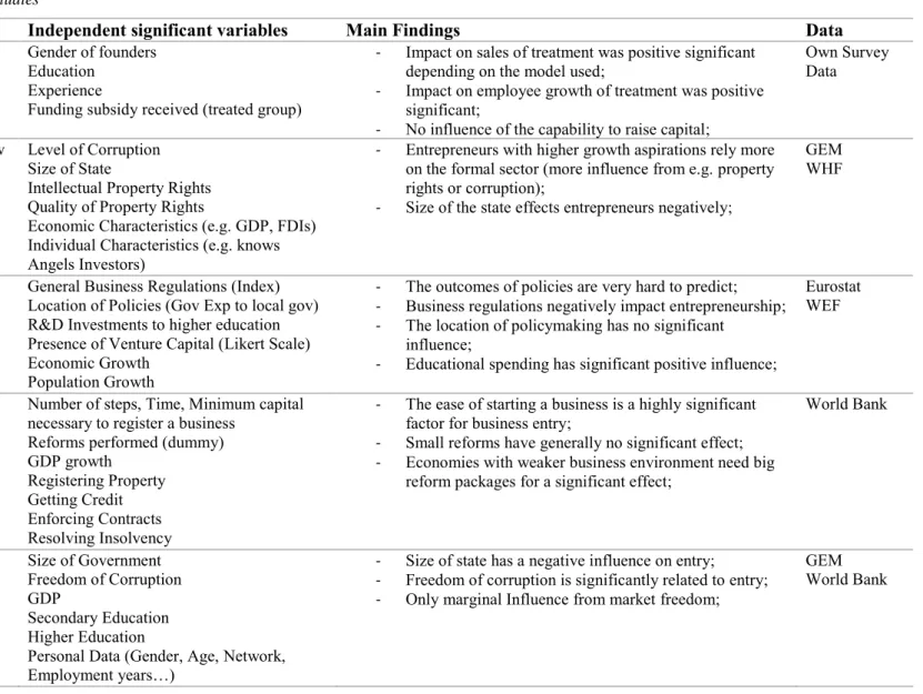 Table 9 Collection of empirically relevant studies 
