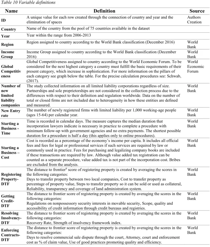Table 10 Variable definitions 