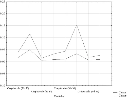 Figure 8 - Relation between permitted consumption and daily consumption of yellow.
